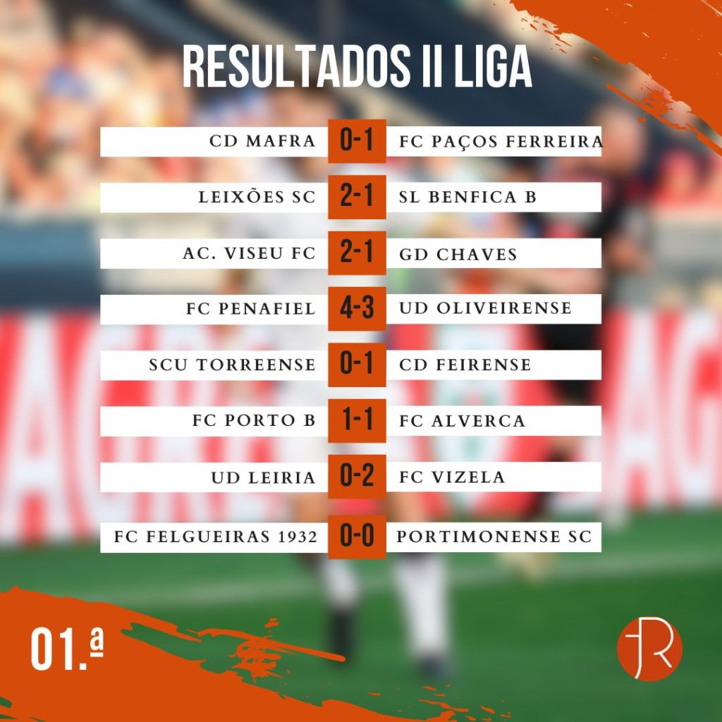 Resultados 01.ª Jornada II Liga