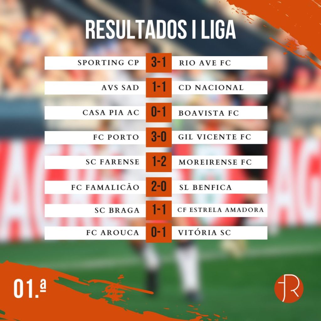 Resultados 01.ª Jornada I Liga