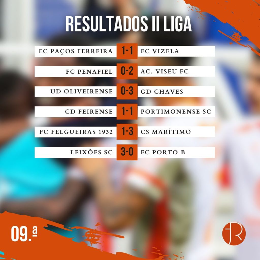 Resultados 09.ª Jornada II Liga