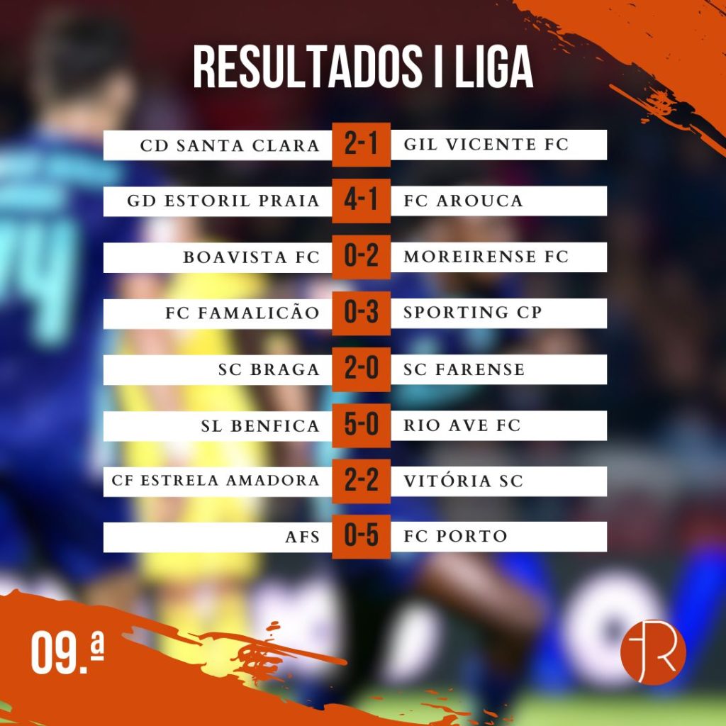 Resultados 09.ª Jornada I Liga