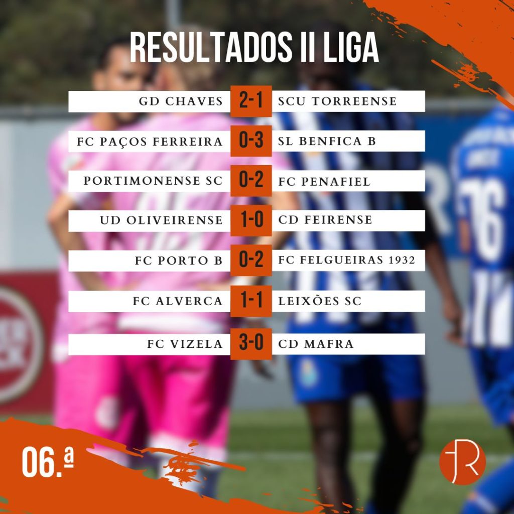 Resultados 06.ª Jornada II Liga