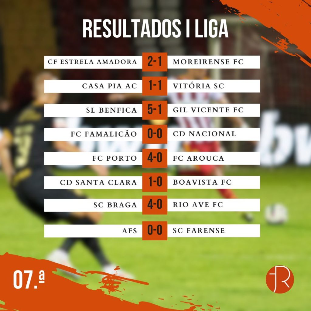 Resultados 07.ª Jornada I Liga
