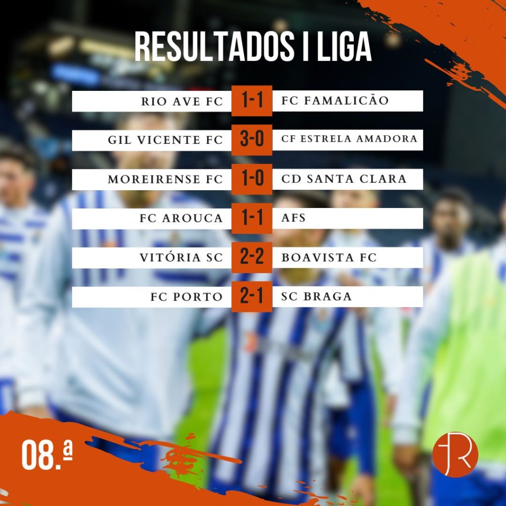 Resultados 08.ª Jornada I Liga