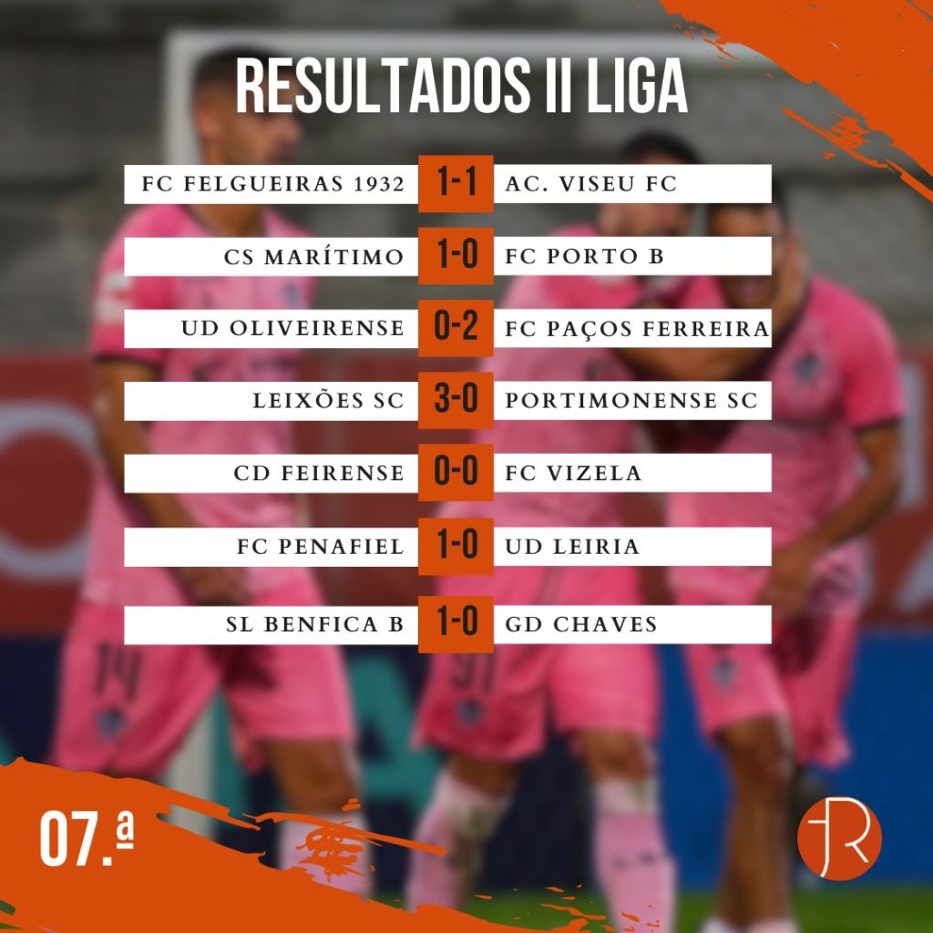 Resultados 07.ª Jornada II Liga