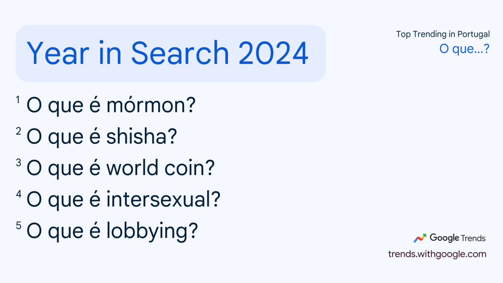Google Trends 2024