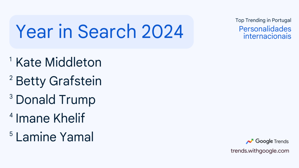 Google Trends 2024