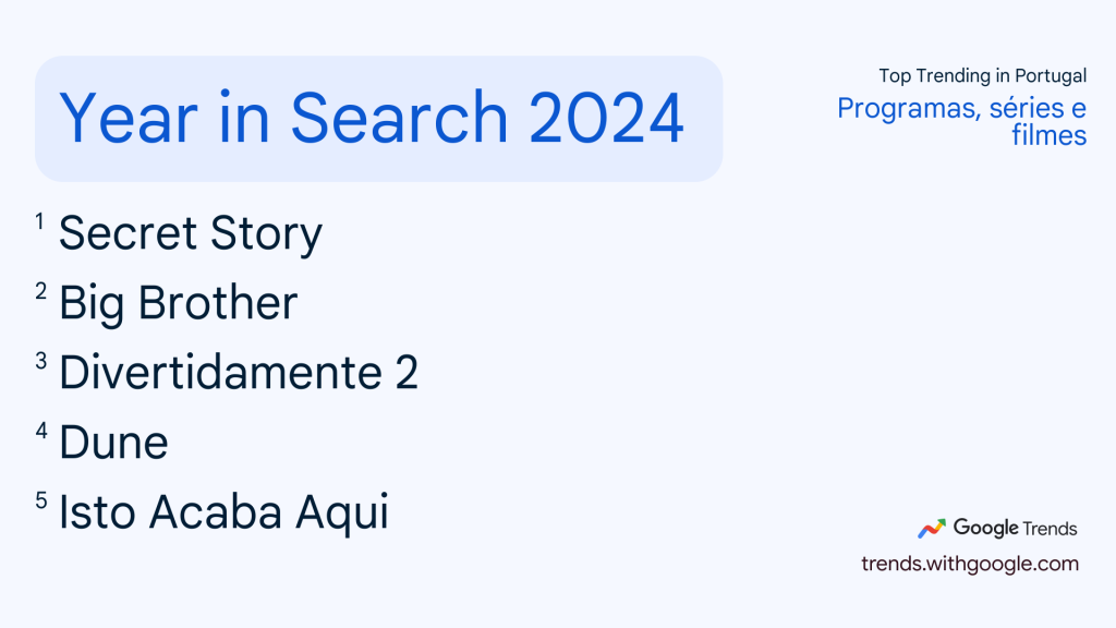 Google Trends 2024