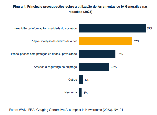 Estudo OberCom, IA e Jornalismo